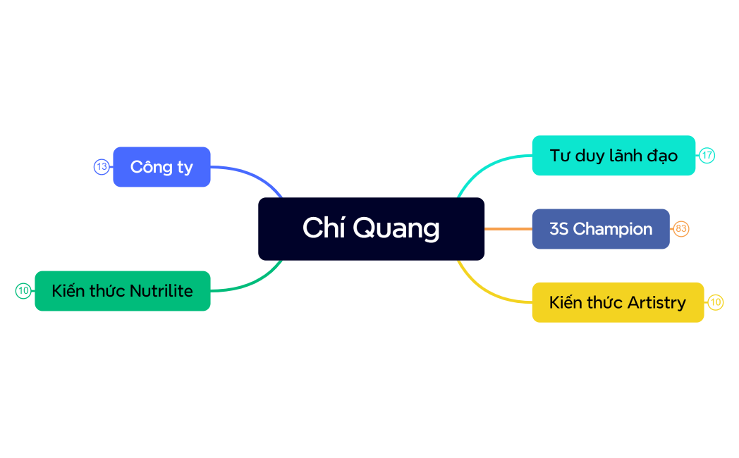 Founders Crown Ambassador