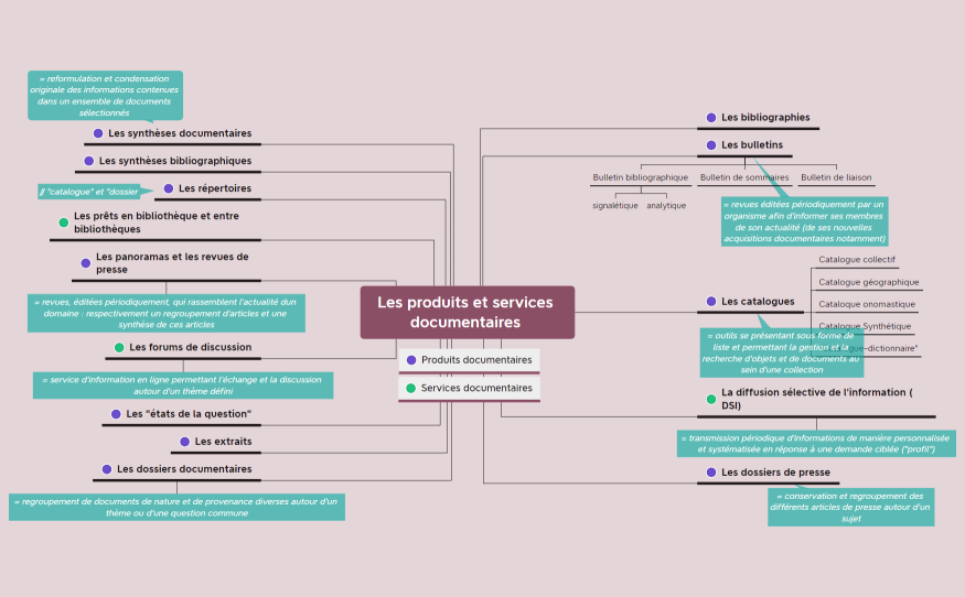 XMind Produits et services documentaires