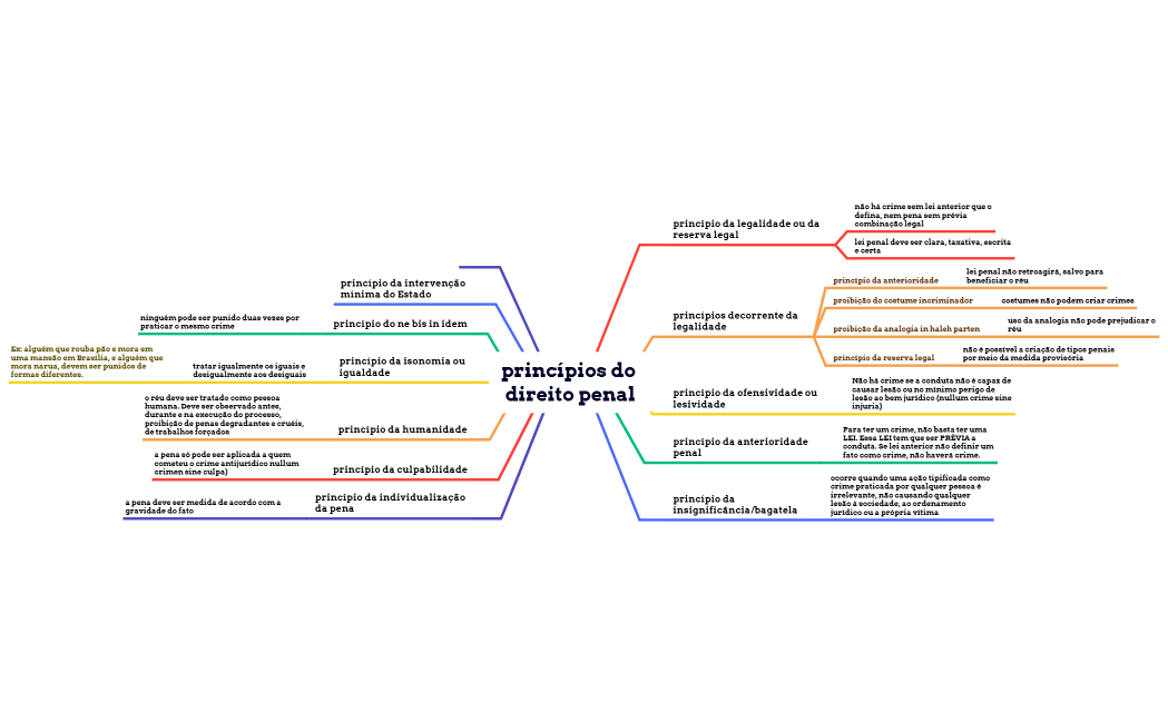 princípios do direito penal