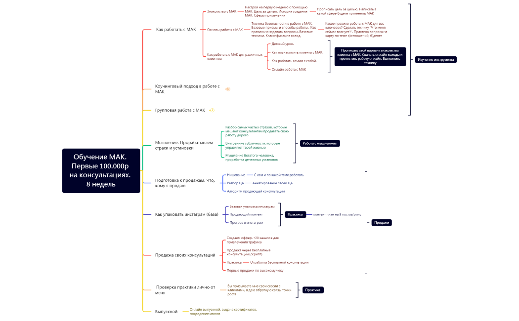 Групповое наставничество. обучение МАК. 8 недель