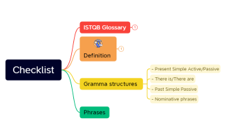 Checklist