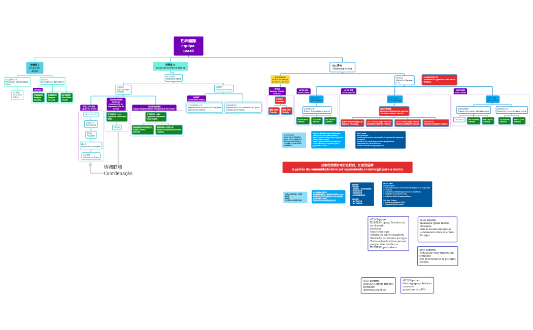 巴西團隊20221012