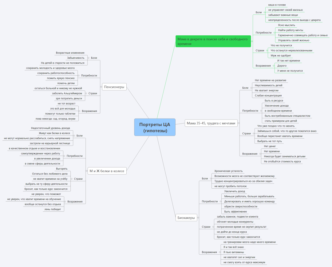 Портреты ЦА 