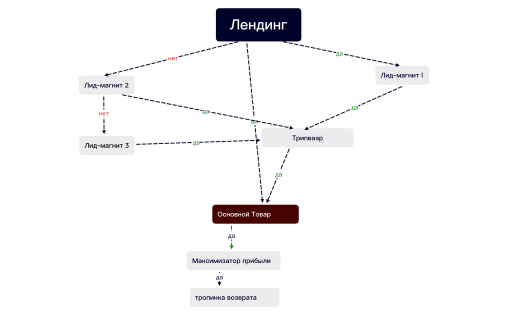 Центральная тема