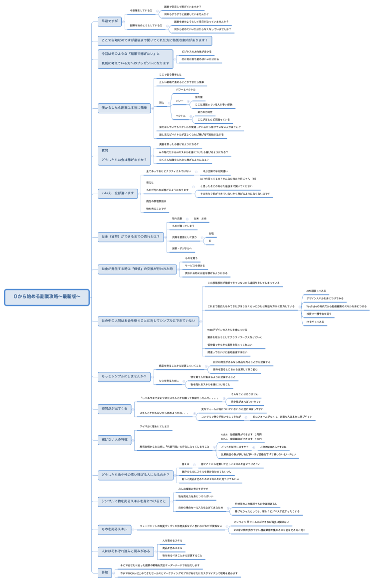 ０から始める副業攻略〜最新版〜