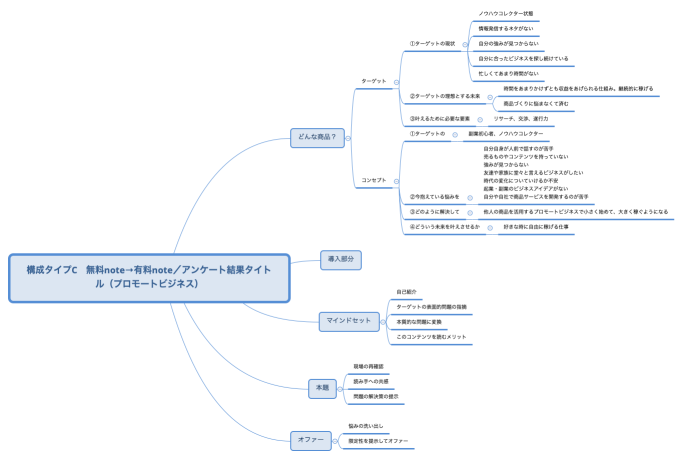 構成タイプC　無料note→有料note／アンケート結果タイトル（プロモートビジネス）