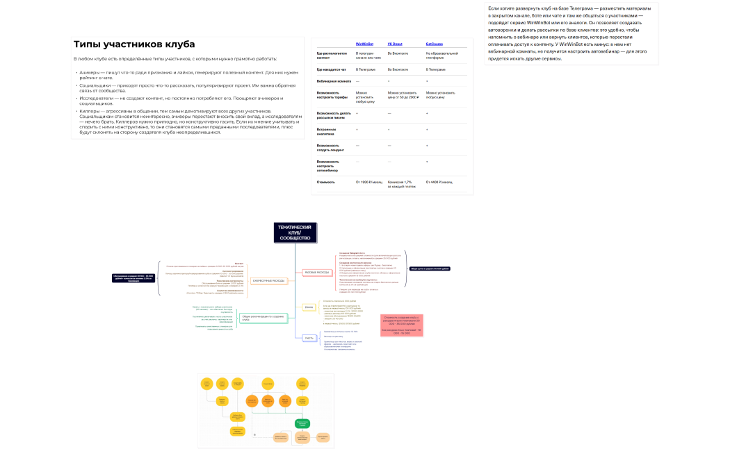 ТЕМАТИЧЕСКИЙ КЛУБ СООБЩЕСТВО