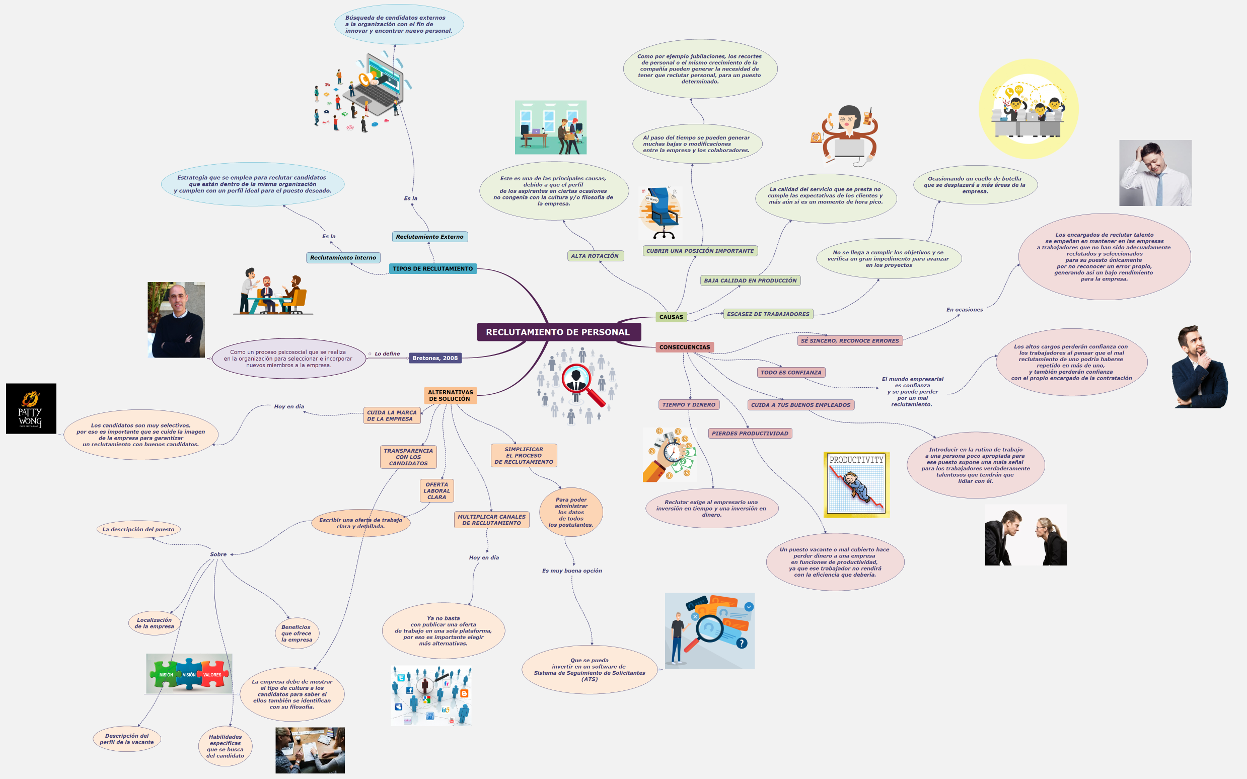 RECLUTAMIENTO DE PERSONAL