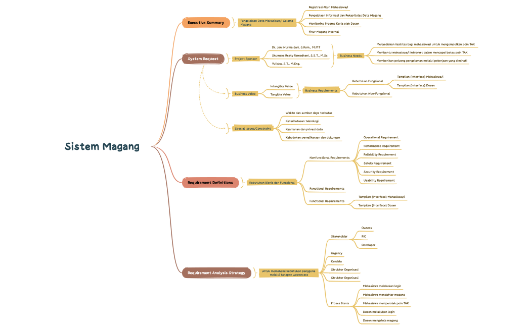 Peta_2-UQhzt3-zThw5R3-28781.xmind