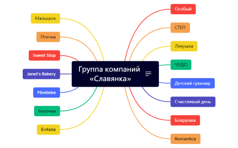 Группа компаний «Славянка»