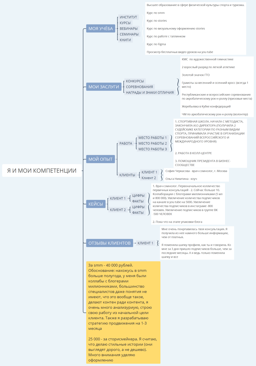 Я И МОИ КОМПЕТЕНЦИИ