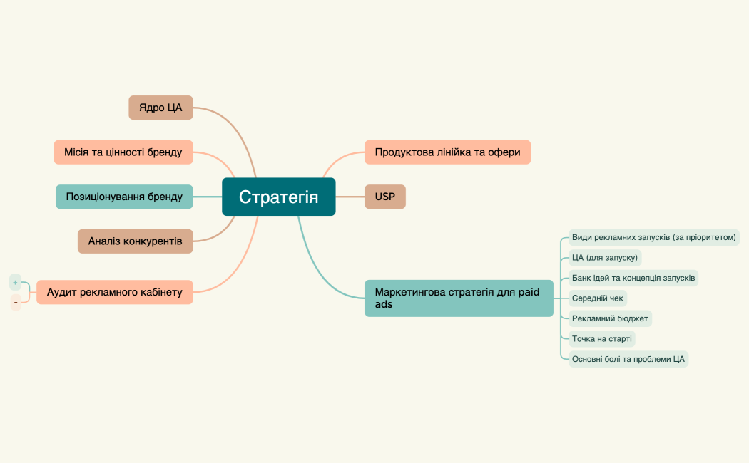 Стратегія скелет
