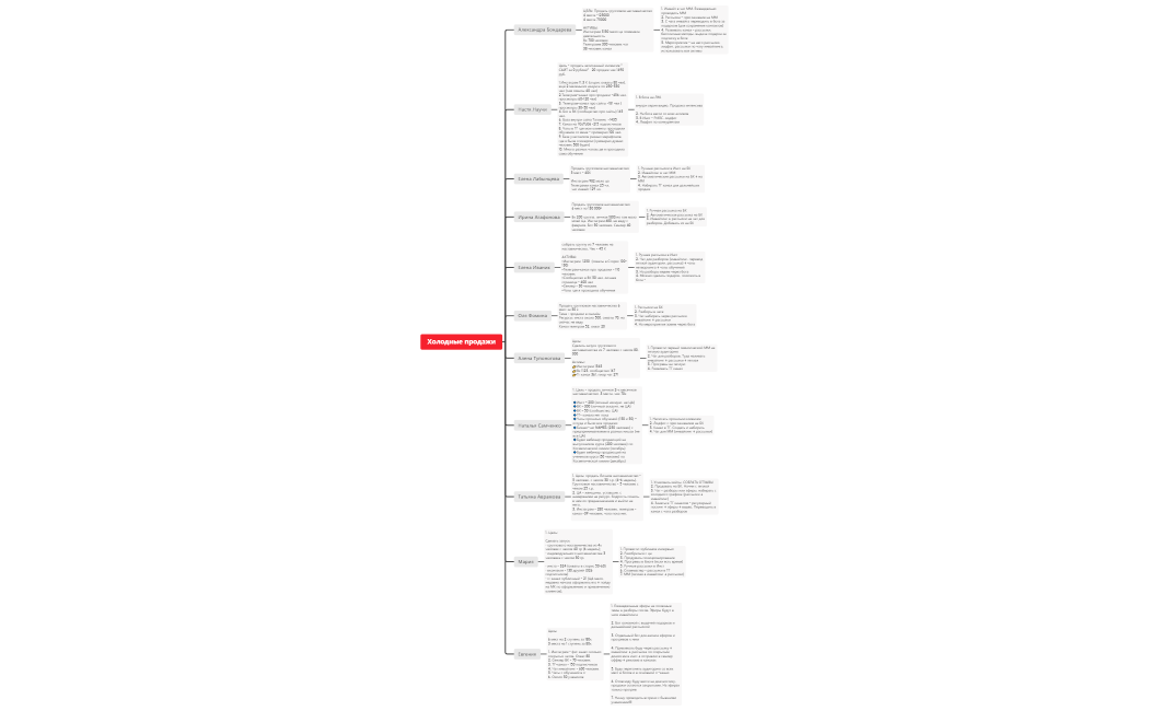 Холодные продажи (интенсив)