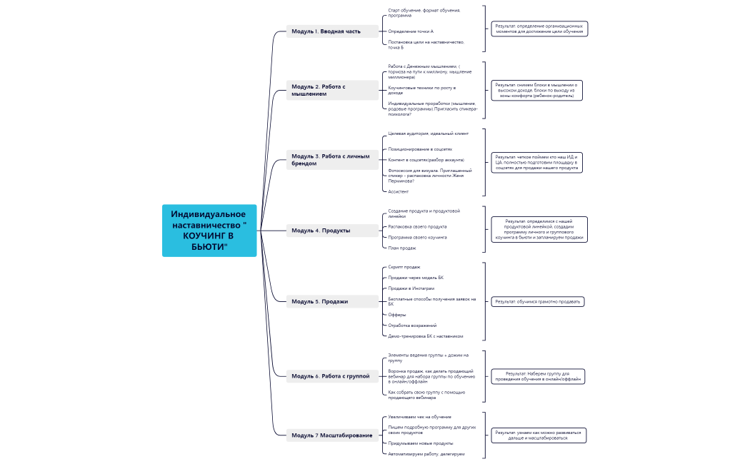 Индивидуальное наставничество КОУЧИНГ В БЬЮТИ