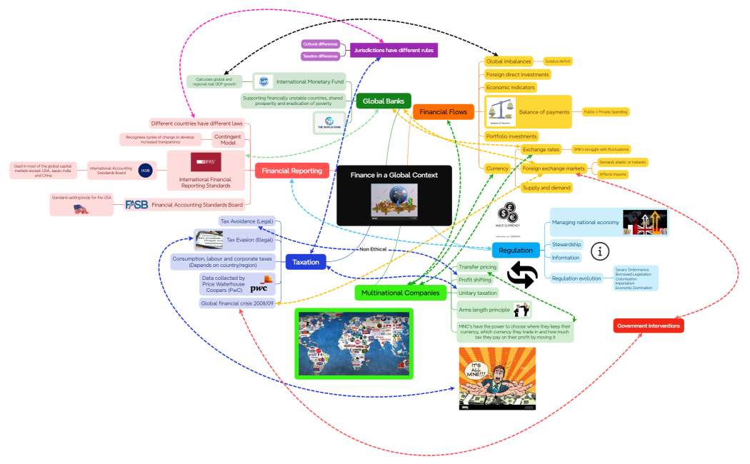 Finance in a Global Context