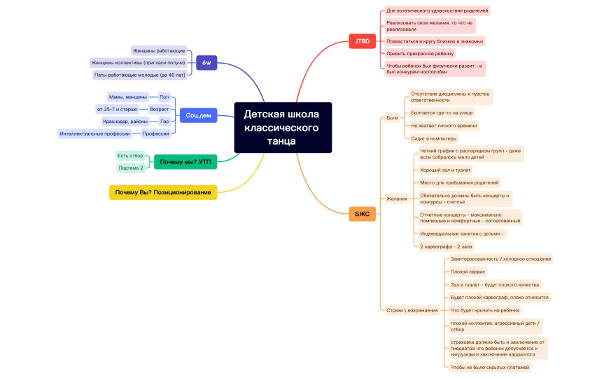 Школа балетаДетская школа классиечкогно танца 