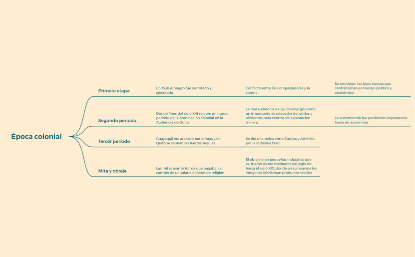 Época colonial