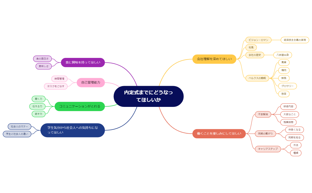 ブレースマップ