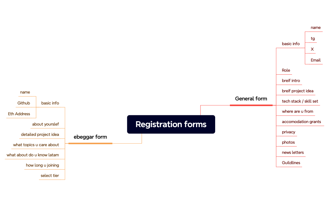 Registration forms