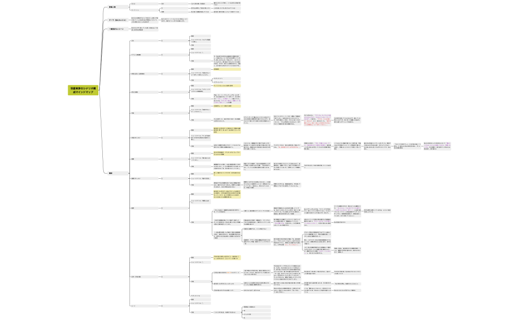 羽倉実茅シナリオ構成マインドマップ6回目