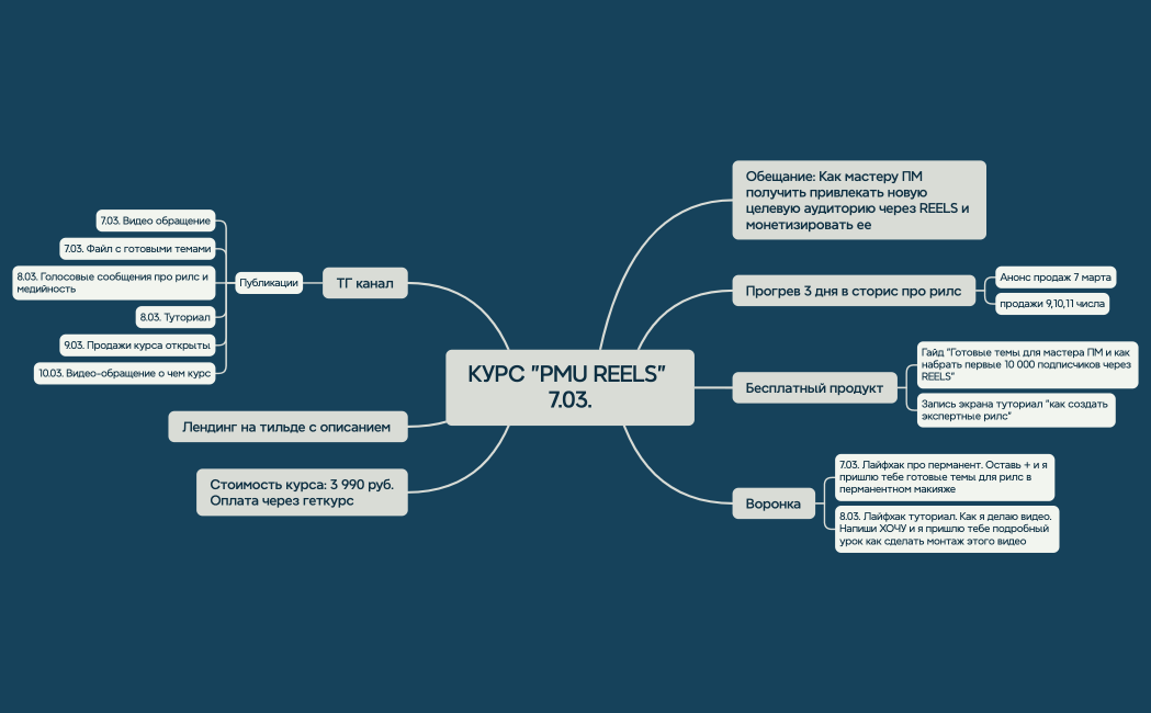 КУРС PMU REELS 7.03.