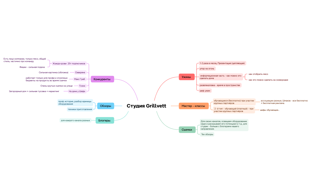 Студия Grillvett