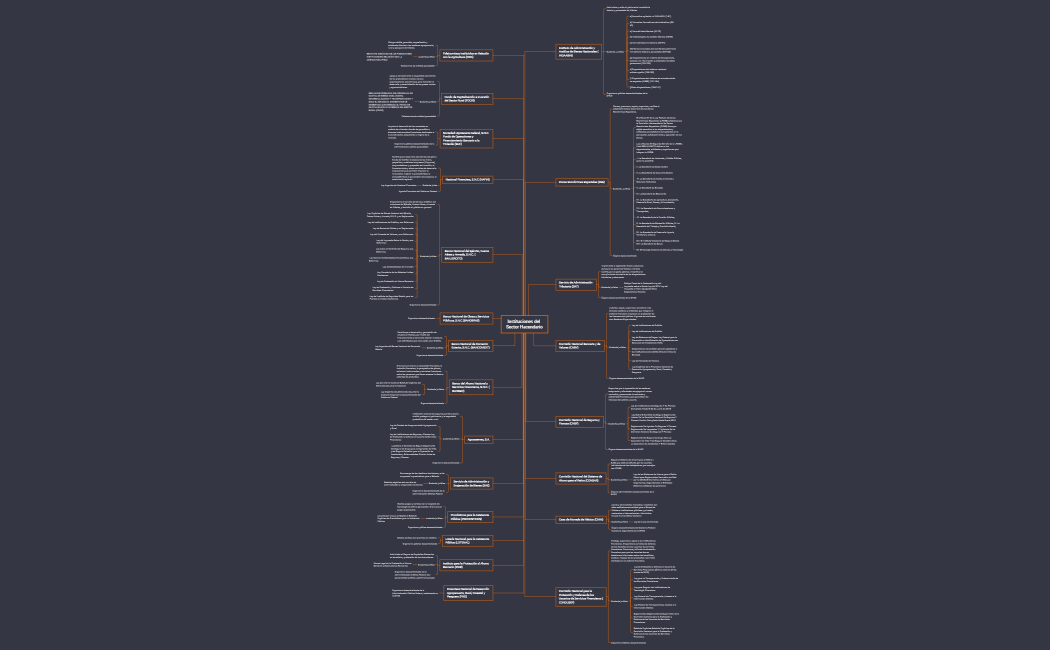 Instituciones del Sector Hacendario mapa