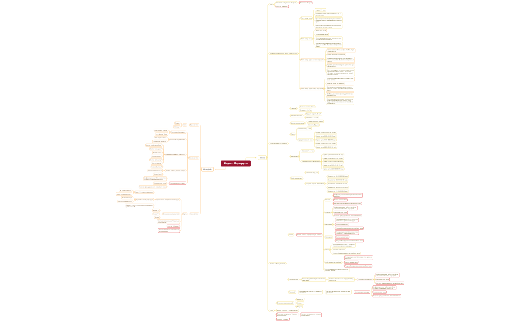 Яндекс.Маршруты