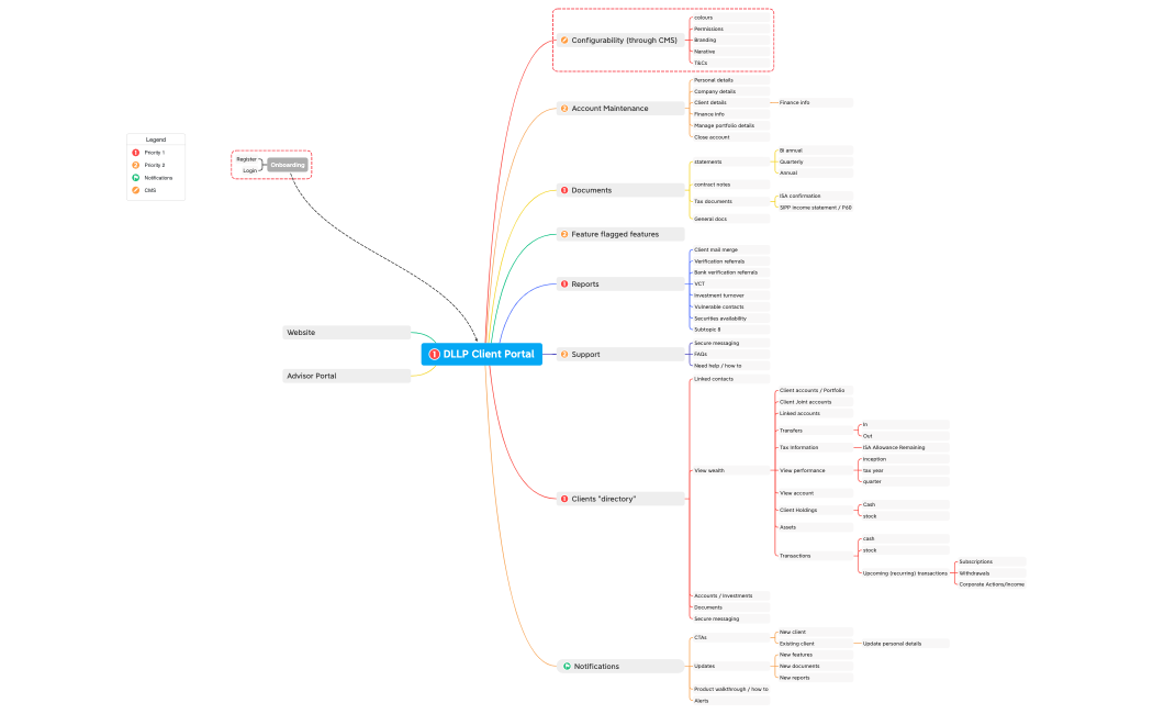 Client Portal Dash-DLLP