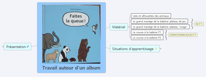 Travail autour d'un album