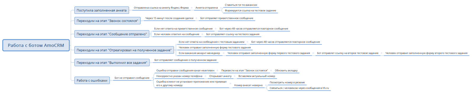 Работа с ботом AmoCRM