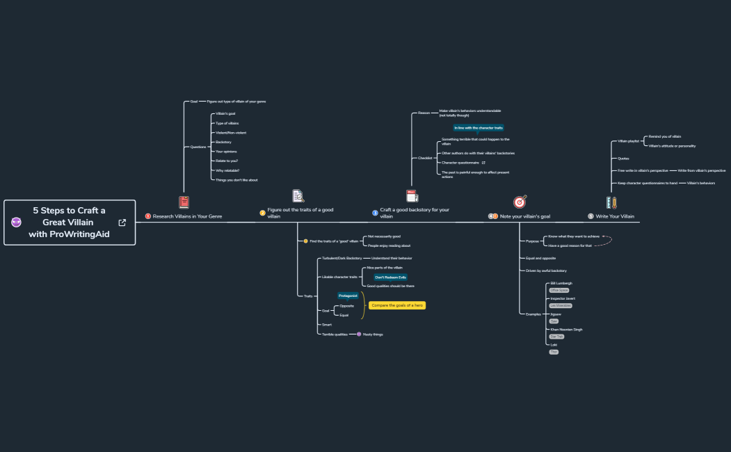 _5_Steps_to_Craft_a_Great_Villain__with_ProWritingAid-RfTWLp-nFuojcZ-85405