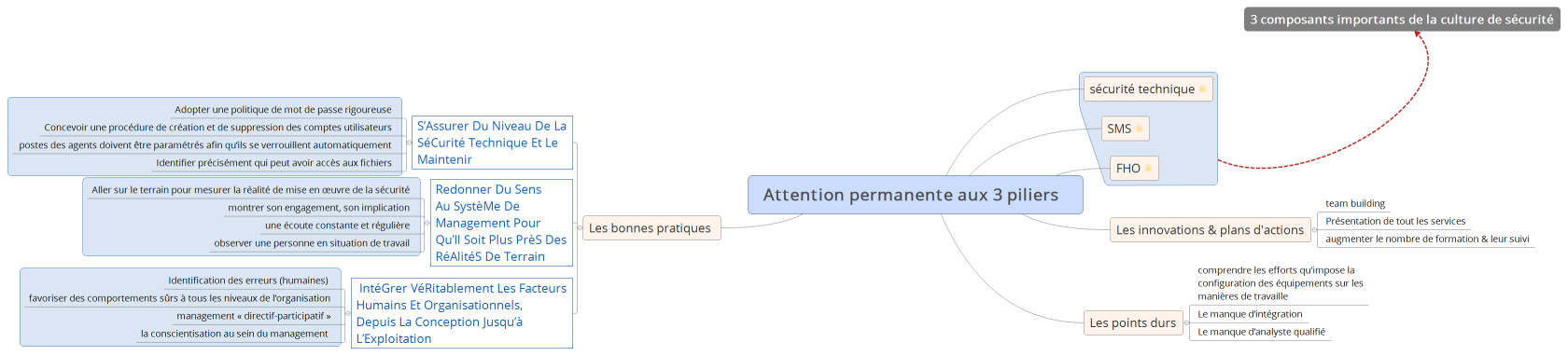 Attention permanente aux 3 piliers  
