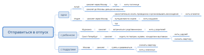 Отправиться в отпуск