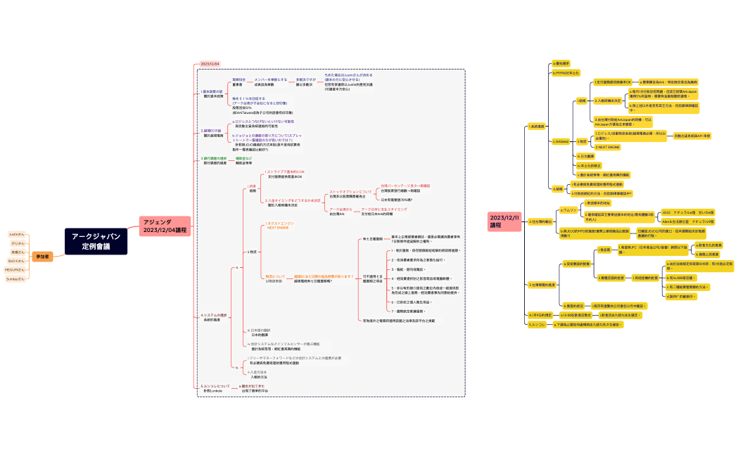 アークジャパン定例會議-20231211