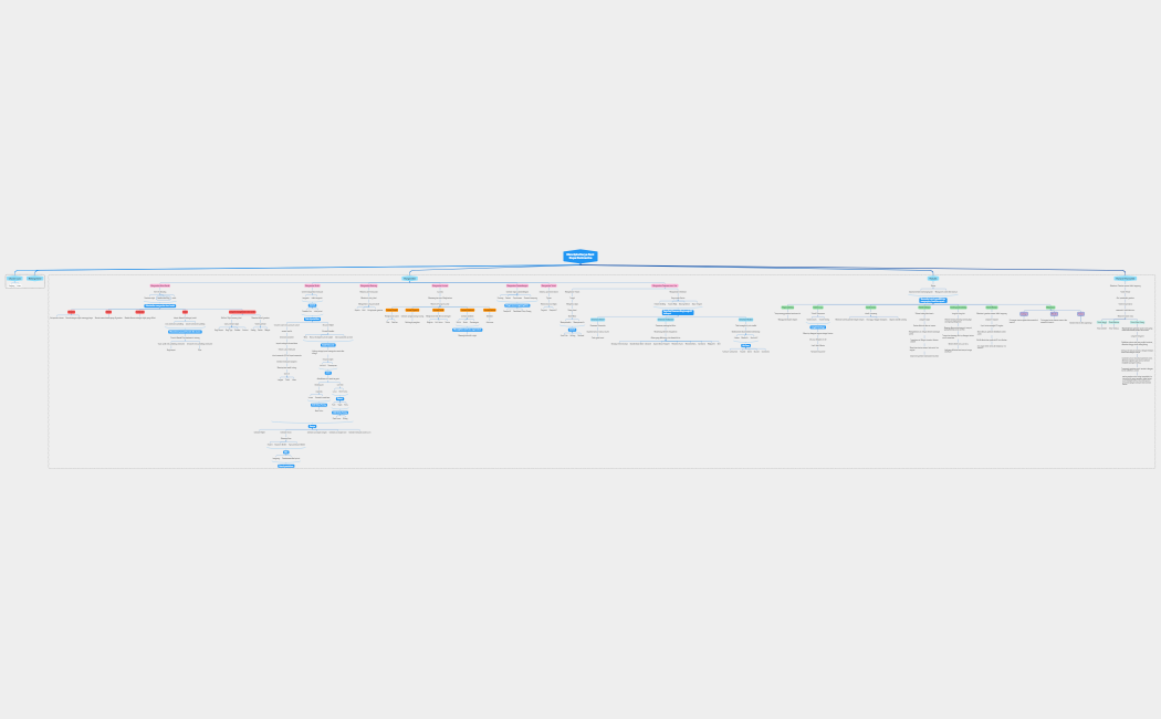 PENDIDIKAN SENIDI SD_MODUL 8 KB 1_SRI SUSANTI_13_3B