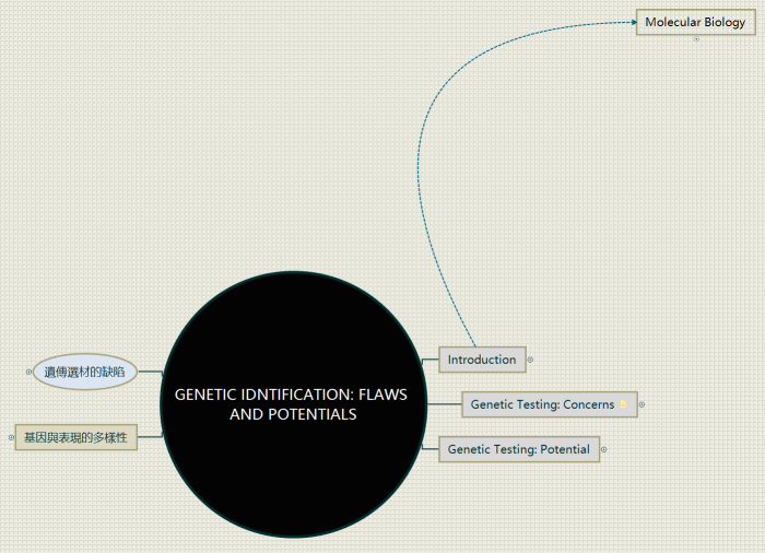 Genetic Idntification: Flaws and Potentials