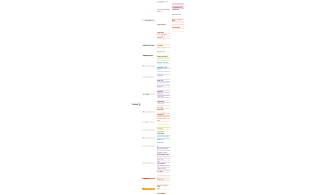 Arborescence Sécurinorme