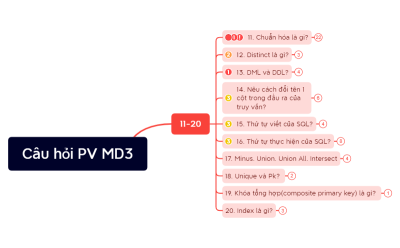 Mod3-SQL-11-20.xmind