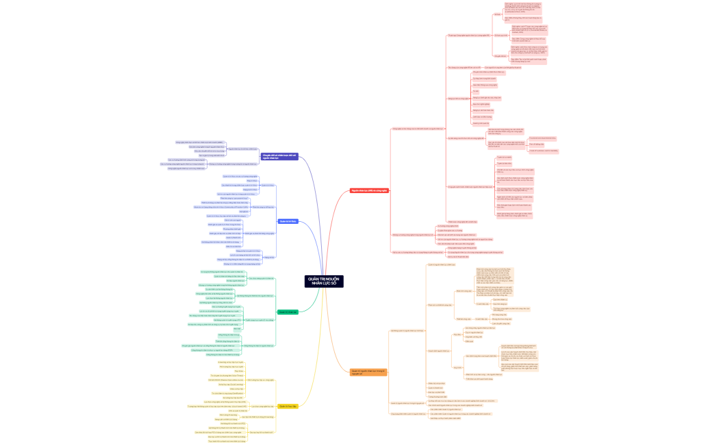QUẢN TRỊ NGUỒN NHÂN LỰC SỐ