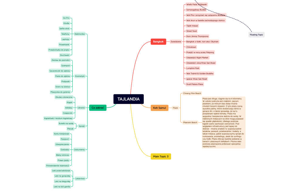 TAJLANDIA.xmind