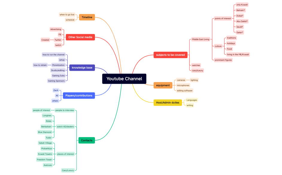 Salty Desert Doc Channel