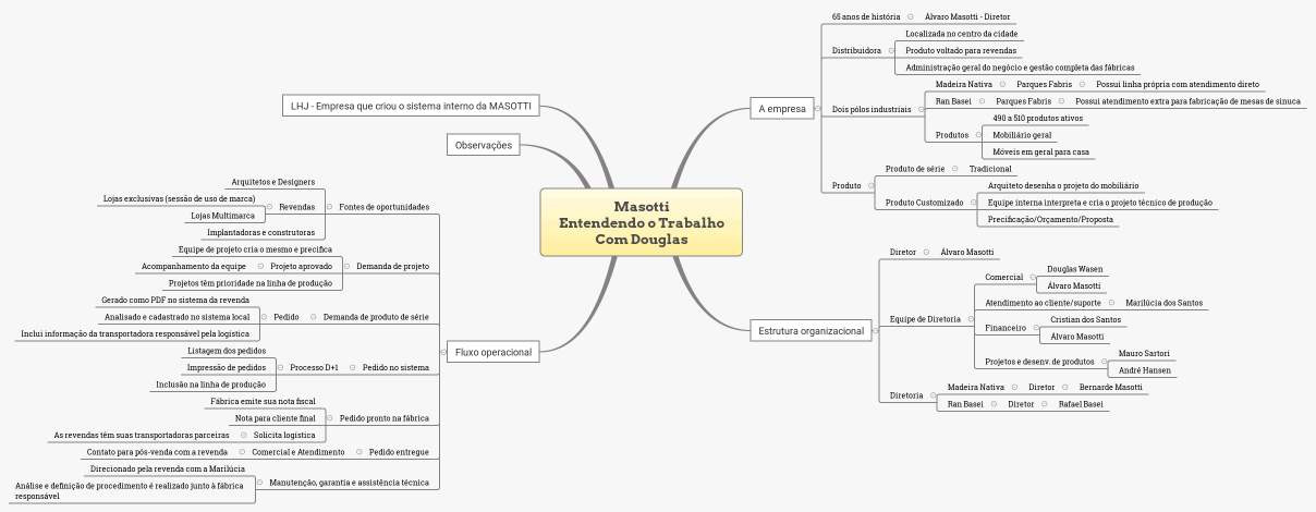 Masotti - Entendendo o Trabalho Com Douglas