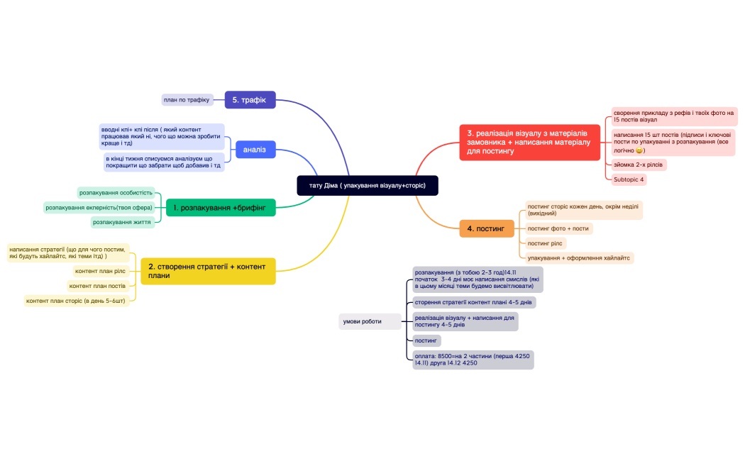 тату Діма ( упакування візуалу+сторіс)