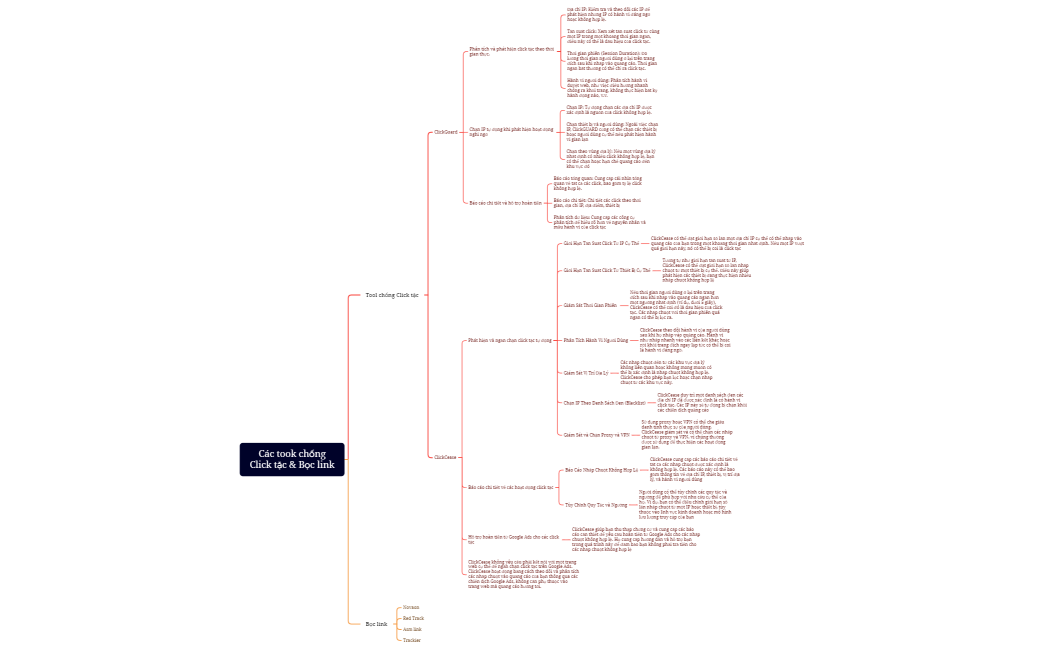 Các took chống Click tặc & Bọc link