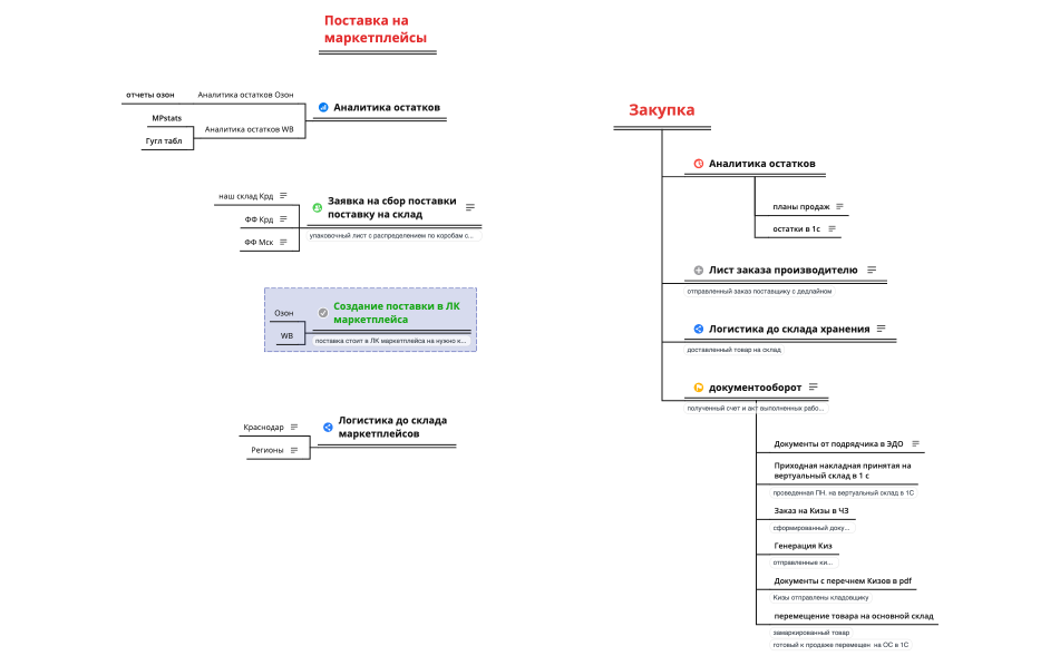 ДК закуп+поставка