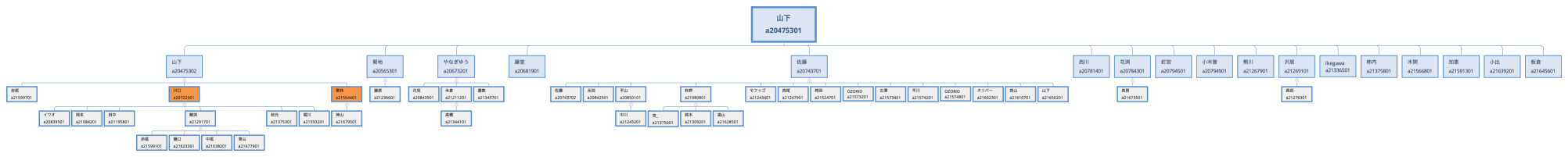 山下以下ティアマップ変更後