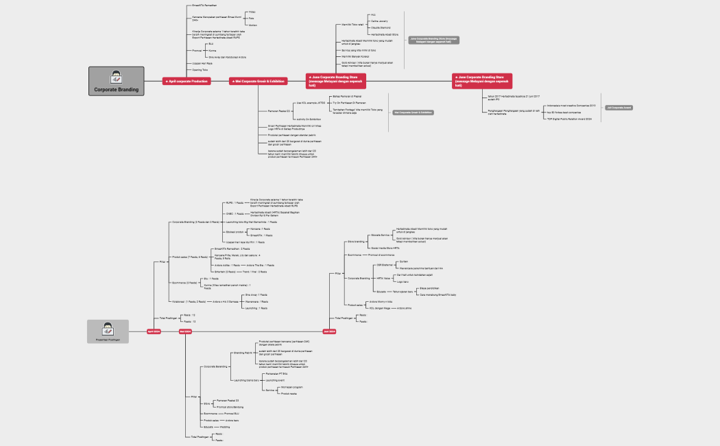 Corporate Branding rev