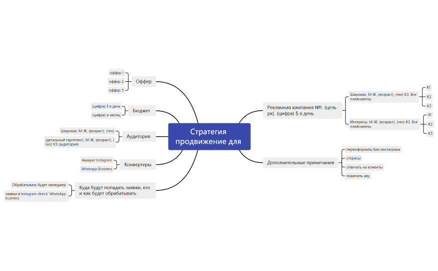 Стратегия продвижение шаблон