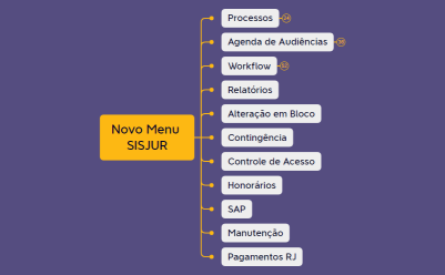 Novo Menu  SISJUR